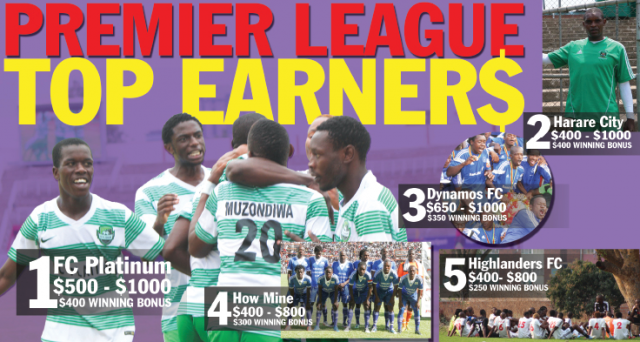 Zimbabwe premier league top earners
