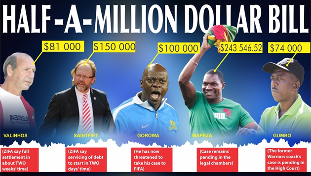 Gorowa wants his $100 000 from Zifa