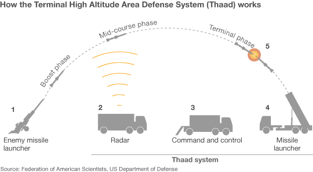 _66761510_missile_defence_624