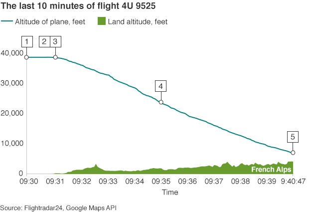 german wings crash