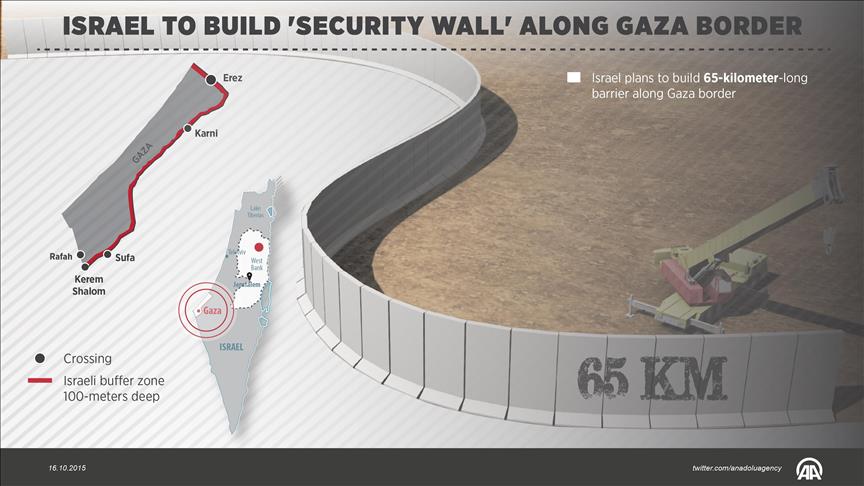 Israel to build "security wall" along Gaza border
